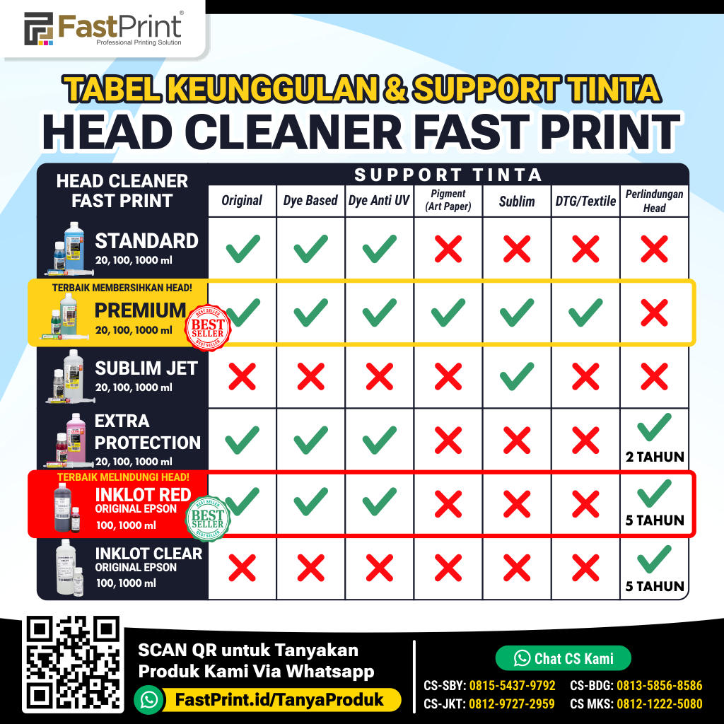 Fast Print Cairan Head Cleaner Printer Pembersih Extra Protection ...
