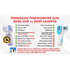Thermometer Digital Infrared Thermometer Gun CEM Alat Ukur Suhu Badan